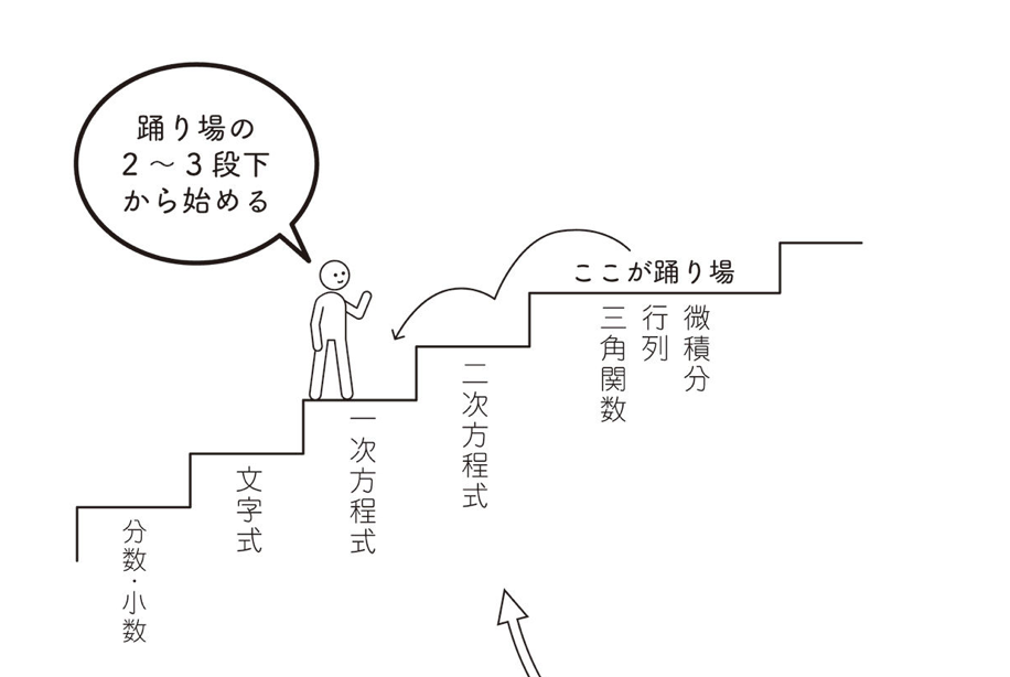 スクリーンショット 2022-08-09 1.42.17.png